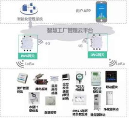首發！CLAA重磅發布智慧工廠物聯網解決方案 驅動制造業數字化轉型新高地