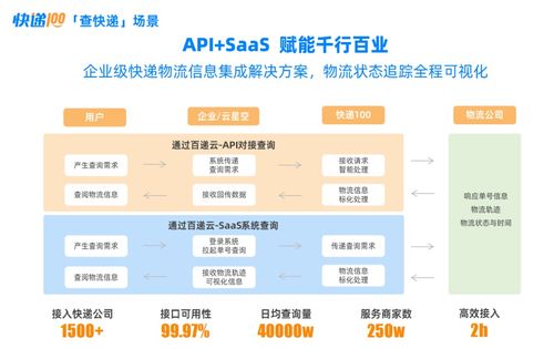 行業龍頭快遞100實力入選中國企業服務云圖，引領互聯網接入相關服務新浪潮