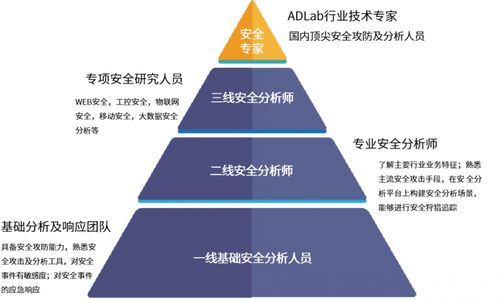 啟明星辰集團以13.6%市場份額蟬聯中國托管安全服務市場第一，強化互聯網接入安全服務領先地位