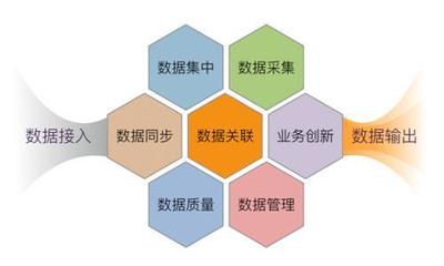 工業互聯網中“前中后臺”技術架構的聯動機制與互聯網接入服務的融合