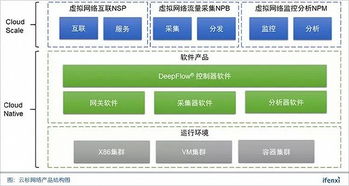 軟件定義網絡市場爆發，云杉網絡如何以安全創新拿下50家金融行業頭部客戶？