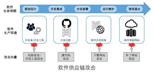 筑牢數(shù)字世界根基 中科院信工所專家解讀軟件供應(yīng)鏈安全的系統(tǒng)工程觀